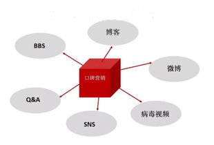 會展活動數(shù)字化運營 如何打造網(wǎng)絡(luò)品牌IP的新范式