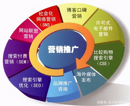 網(wǎng)絡(luò)營(yíng)銷大瓜來了 背后真相讓你意想不到