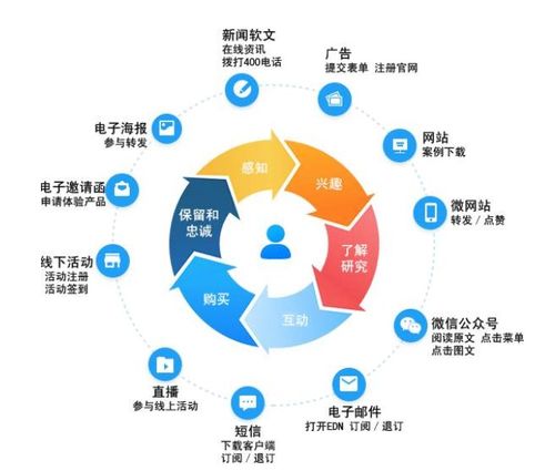 市場(chǎng)營(yíng)銷與網(wǎng)絡(luò)文化經(jīng)營(yíng) 互聯(lián)網(wǎng)時(shí)代的品牌與用戶共生之道